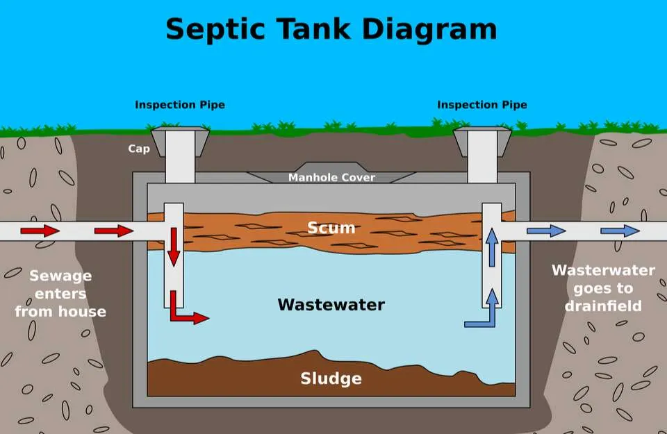 septic tank diagram